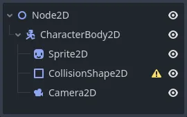 Godot scene tree with characterbody2d as child of root node, and sprite2d, collisionshape2d, and camera2d as children of characterbody2d